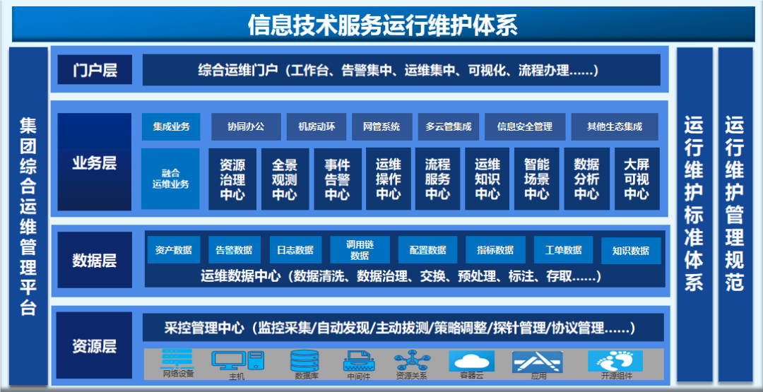 寶蘭德 以全棧智能運維能力，賦能企業應用軟件服務與數字化轉型