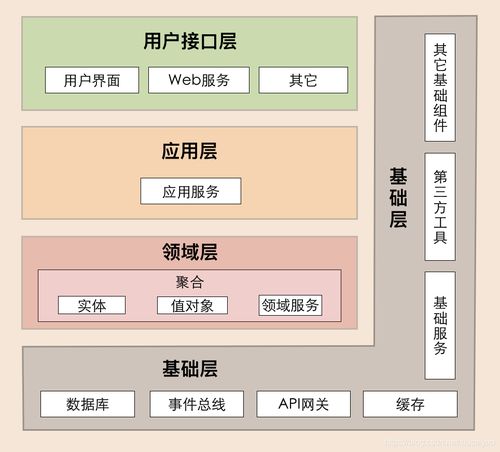 圖解微服務架構中常見的幾種架構模型 深化應用軟件服務設計