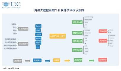 IDC 數字政府大數據市場——您找準定位了嗎？